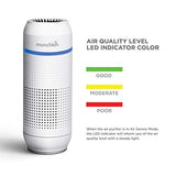 Munchkin, Portable Air Purifier 4Stage True HEPA Filtration System Eliminates 99.7 of MicroPollutants 12 cubic metres per hour, white